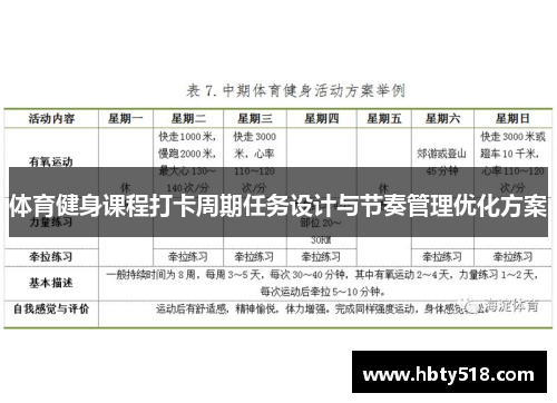 体育健身课程打卡周期任务设计与节奏管理优化方案