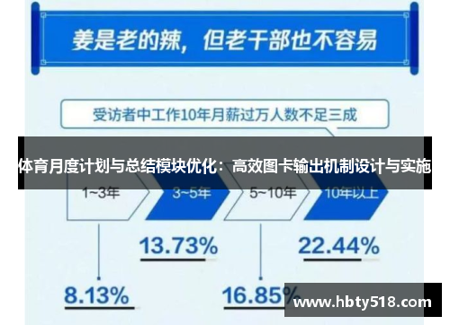 体育月度计划与总结模块优化：高效图卡输出机制设计与实施
