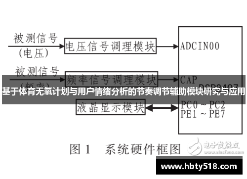 基于体育无氧计划与用户情绪分析的节奏调节辅助模块研究与应用