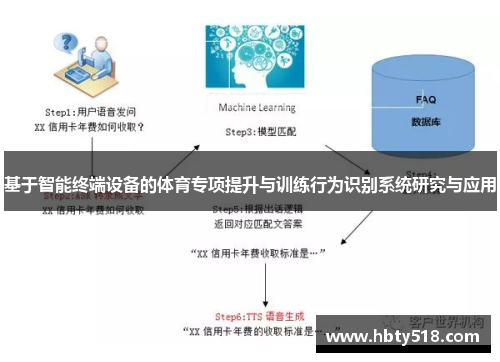 基于智能终端设备的体育专项提升与训练行为识别系统研究与应用