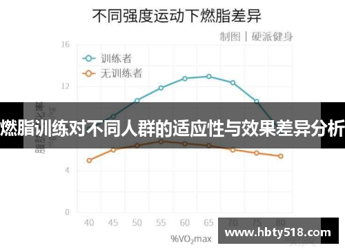 燃脂训练对不同人群的适应性与效果差异分析