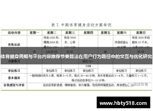体育健身周期与平台内容推荐节奏算法在用户行为路径中的交互与优化研究